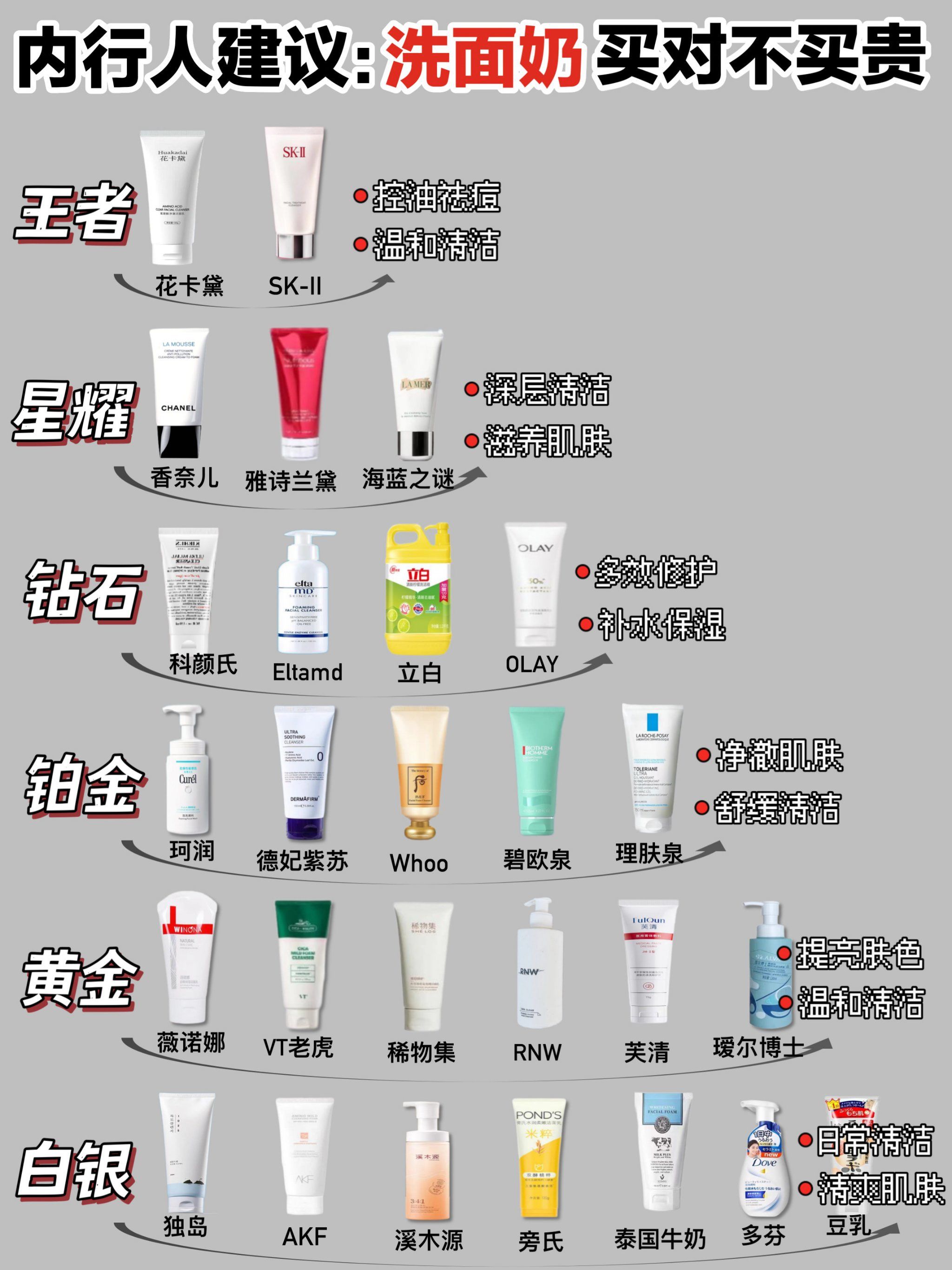 开春推荐!热门控油洗面奶选对不选贵